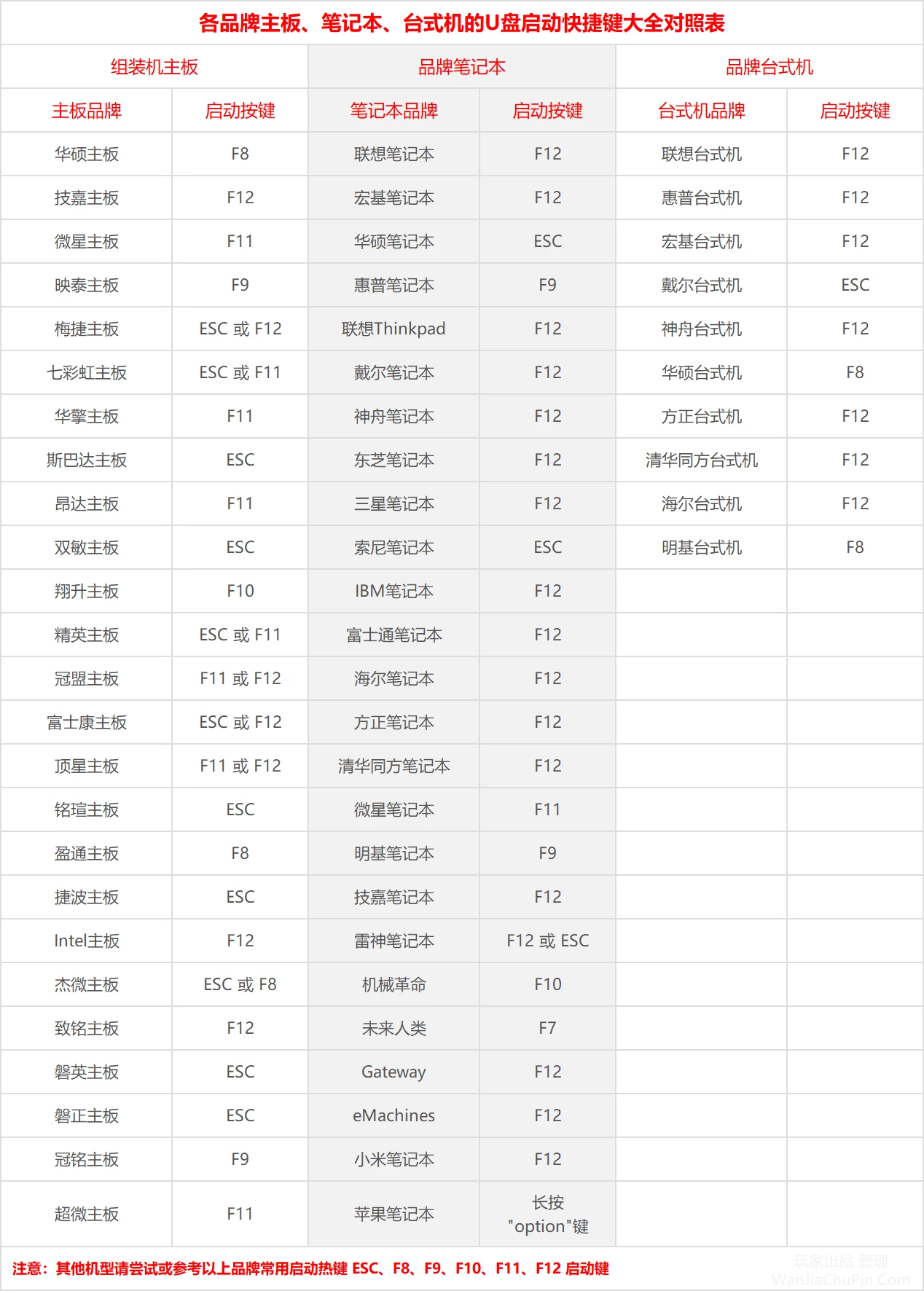 重装系统 基于dism++(适合超级超级超级新手)插图 重装系统 基于dism++(适合超级超级超级新手)
