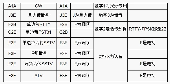 业余无线电考b证注释讲解