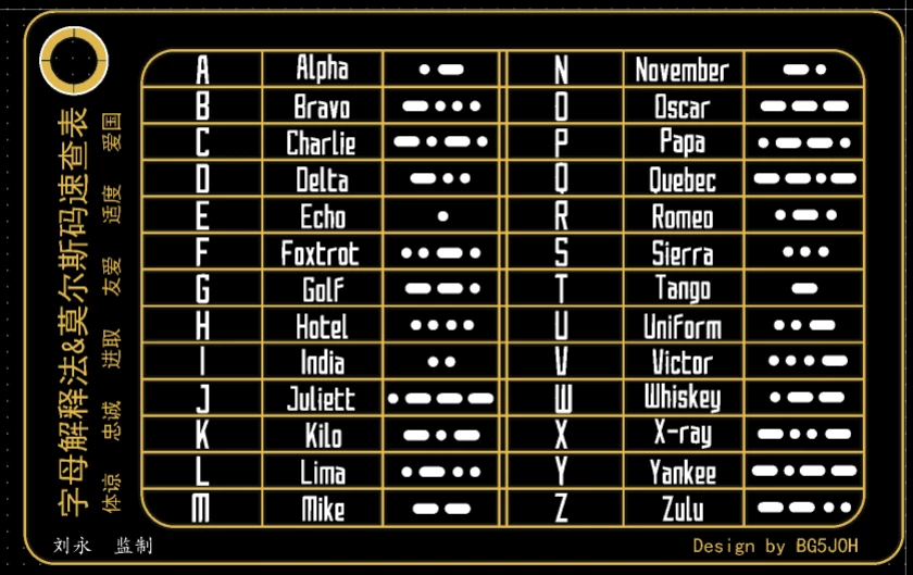 白嫖PCB版QSL呼号卡片教程（嘉立创EDA+沉金工艺）