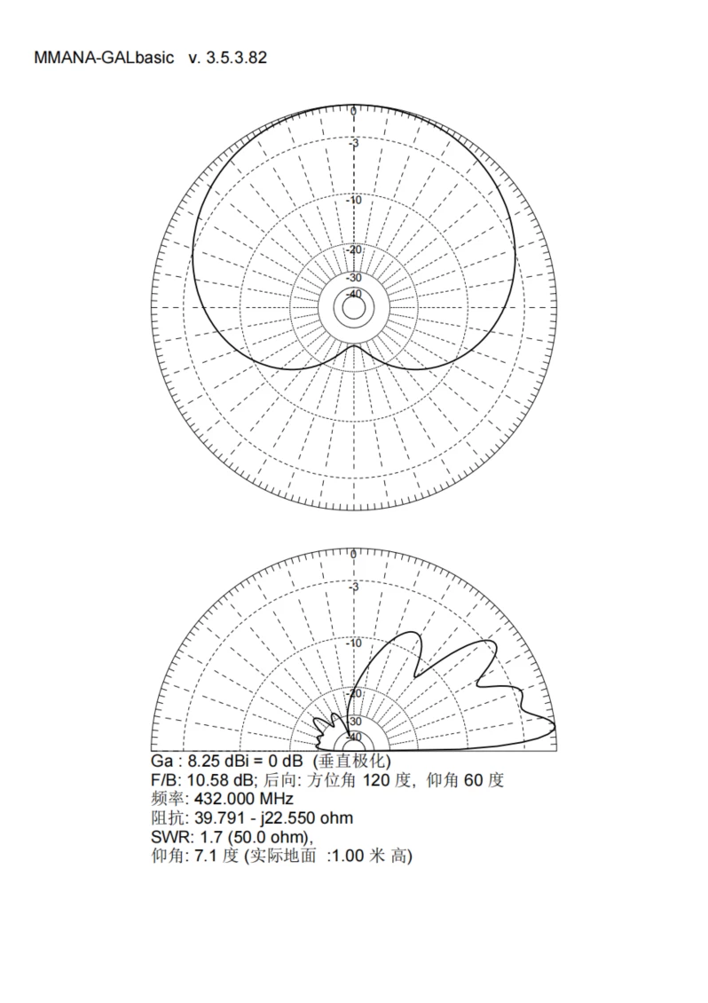 使用较低成本搭建无线电干扰测向设备与测向网络